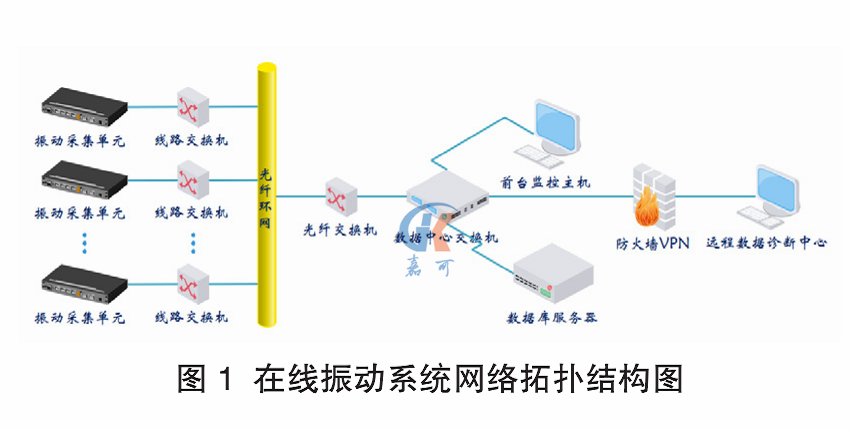 振動(dòng)圖1.png