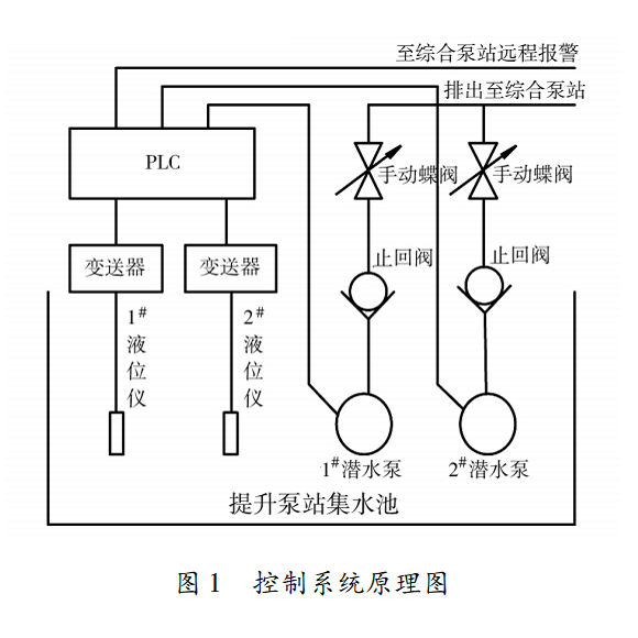 控制系統(tǒng)圖1.png