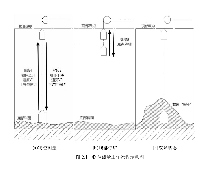 重錘圖2.1.png