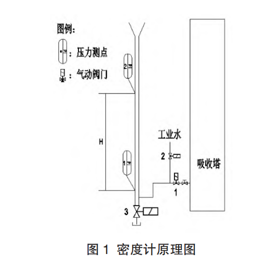 密度計(jì)圖1.png